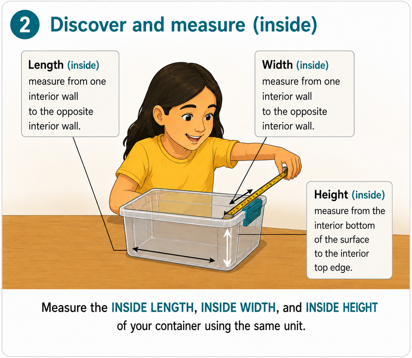 Learner measuring the inside length, width, and height of a container before calculating volume.