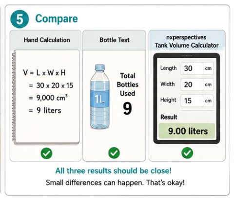 Learner comparing a hand volume calculation with an nxperspectives calculator result.