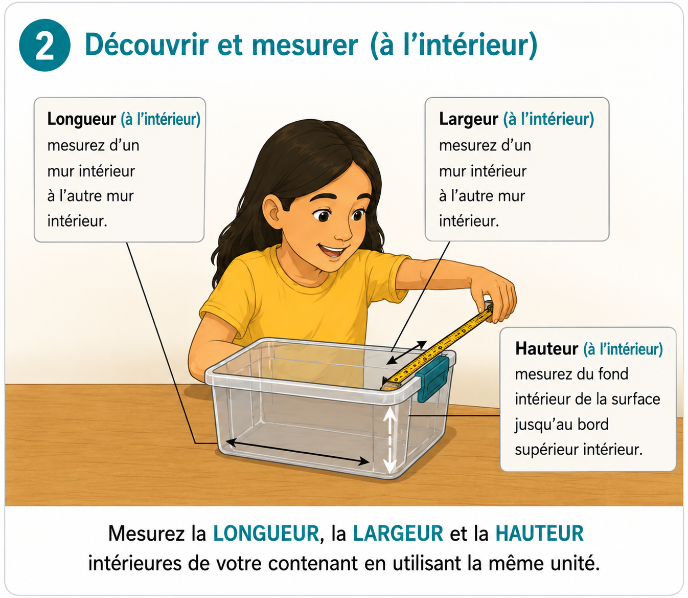 Apprenant qui mesure les dimensions intérieures d’un contenant.
