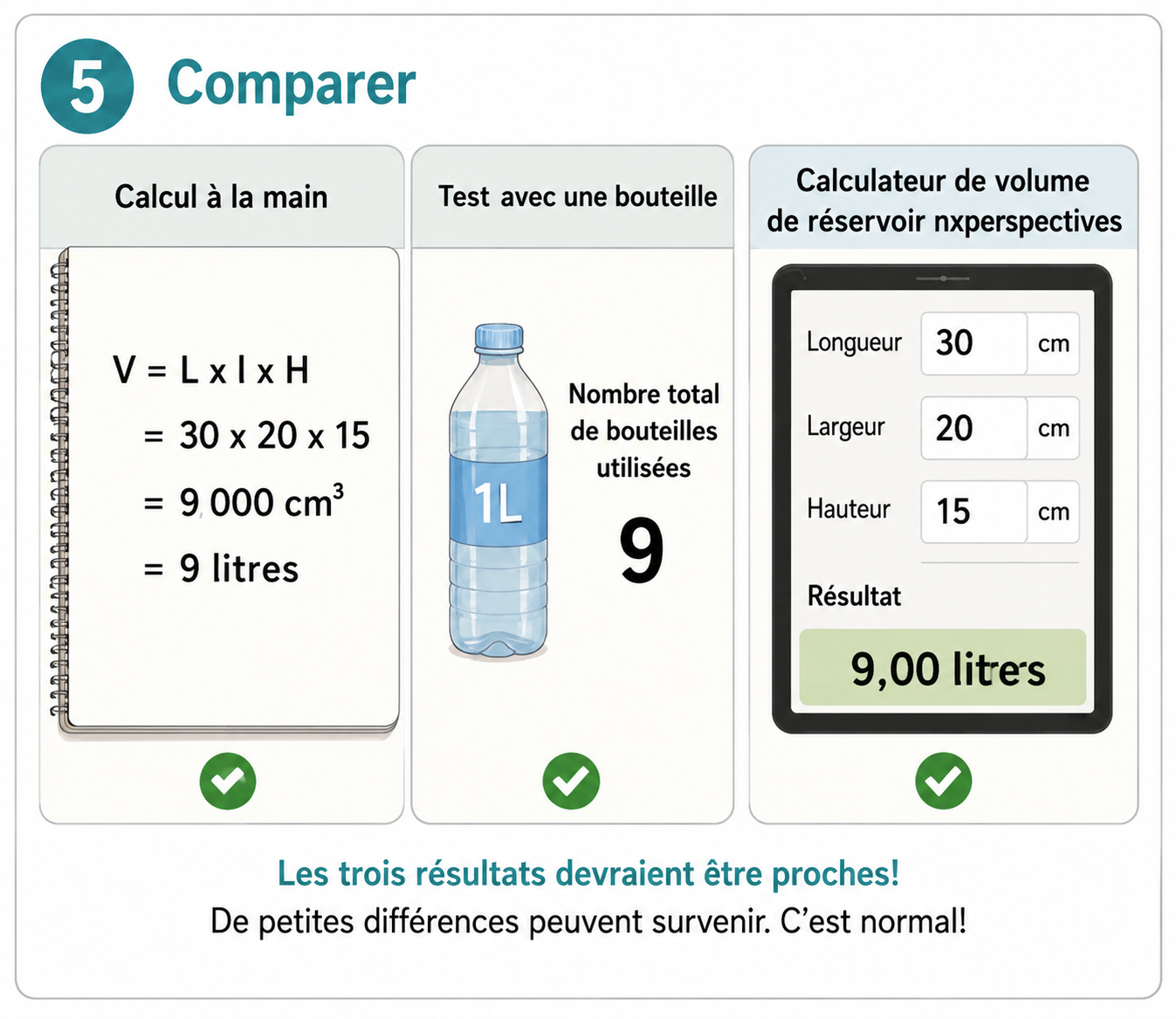 Apprenant qui compare un calcul à la main avec un calculateur nxperspectives.