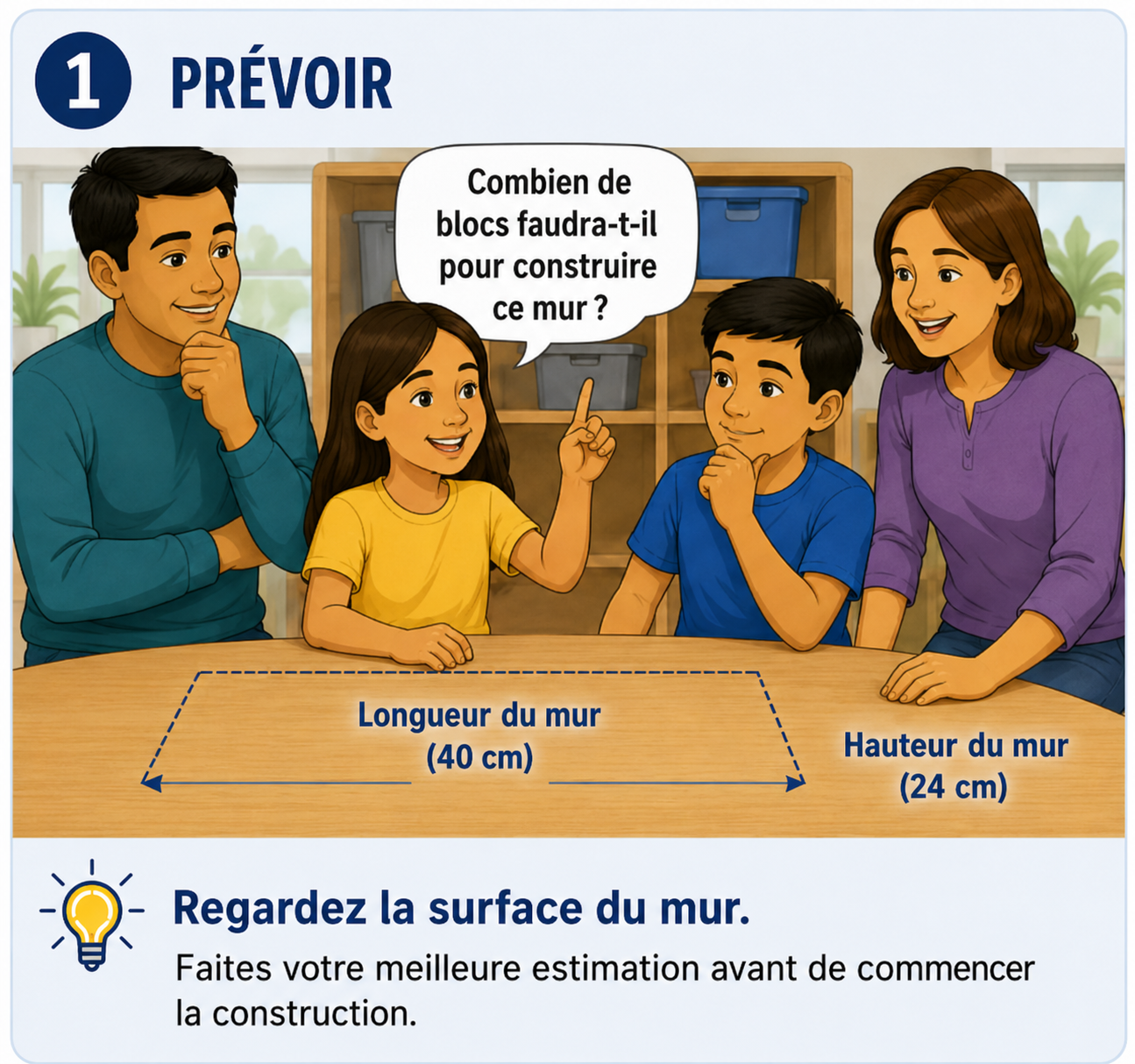 Famille qui observe un petit mur modèle et estime combien de blocs seront nécessaires.
