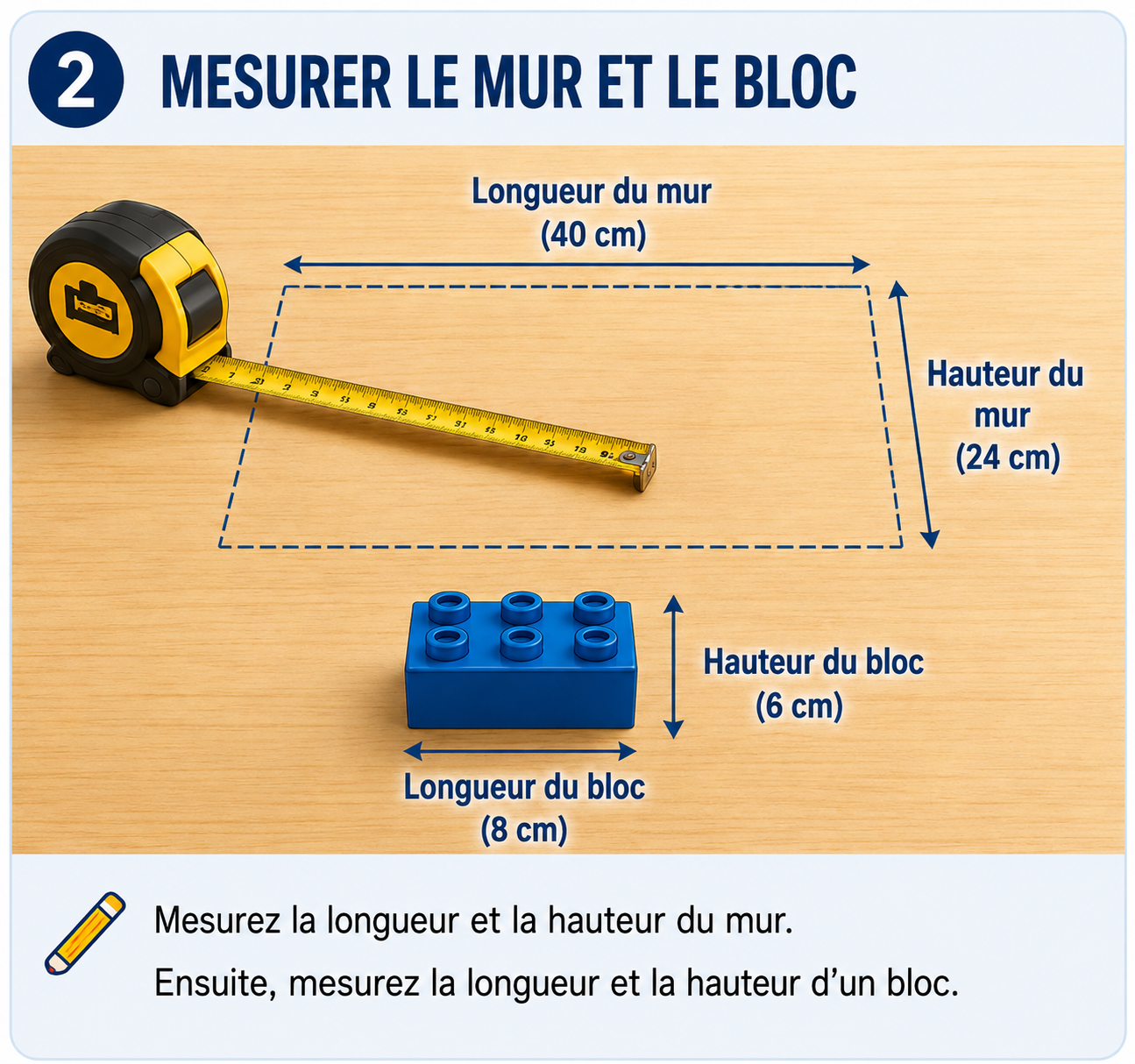 Ruban à mesurer indiquant la longueur et la hauteur d’un mur modèle et d’un bloc.