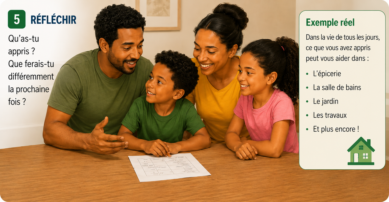 Famille qui cherche une autre petite surface carrelée à estimer.