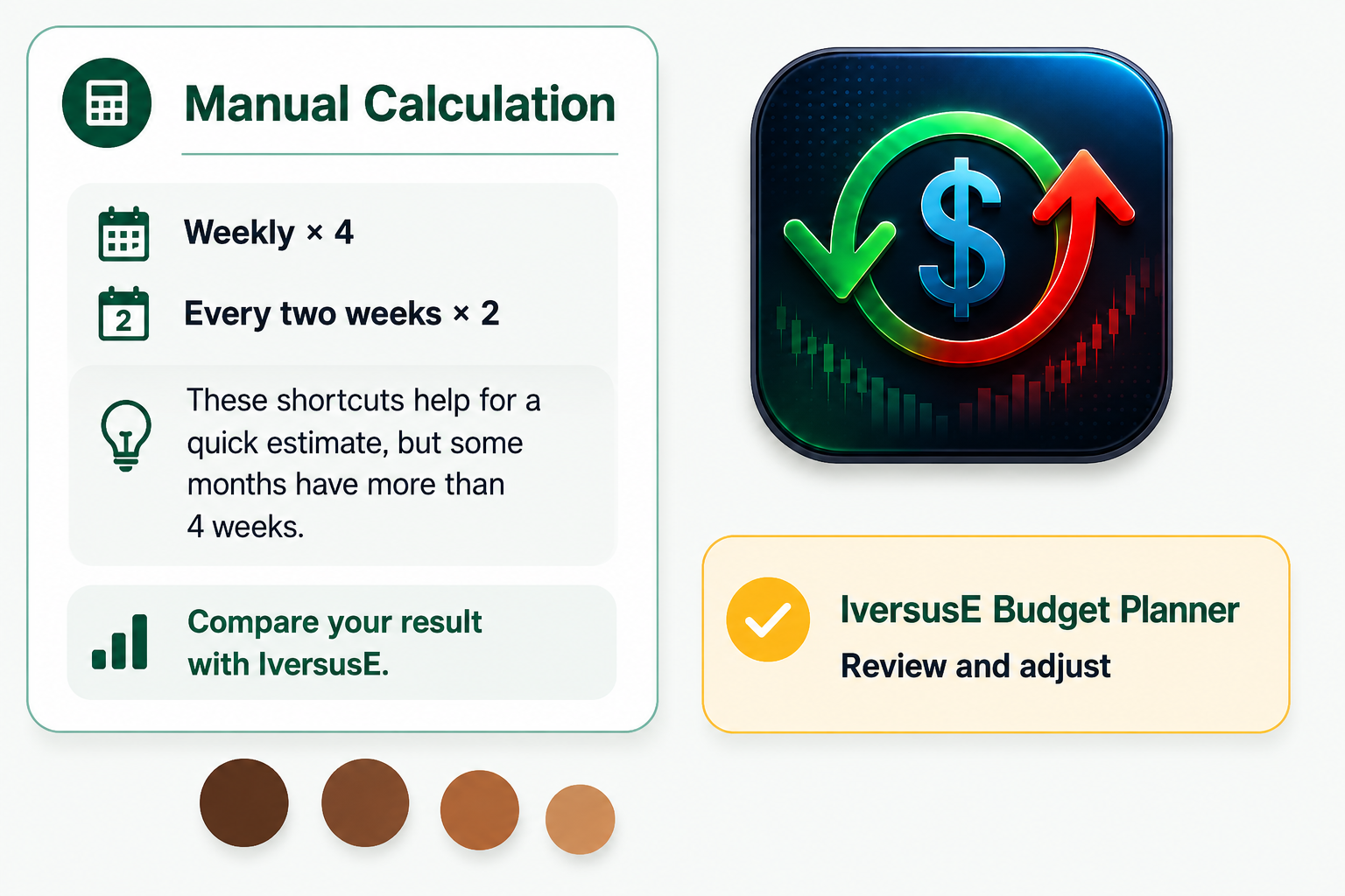 Manual calculation shortcuts compared with the IversusE Budget Planner.