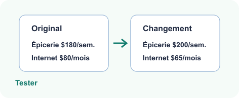 Comparaison entre dépenses originales et dépenses modifiées.