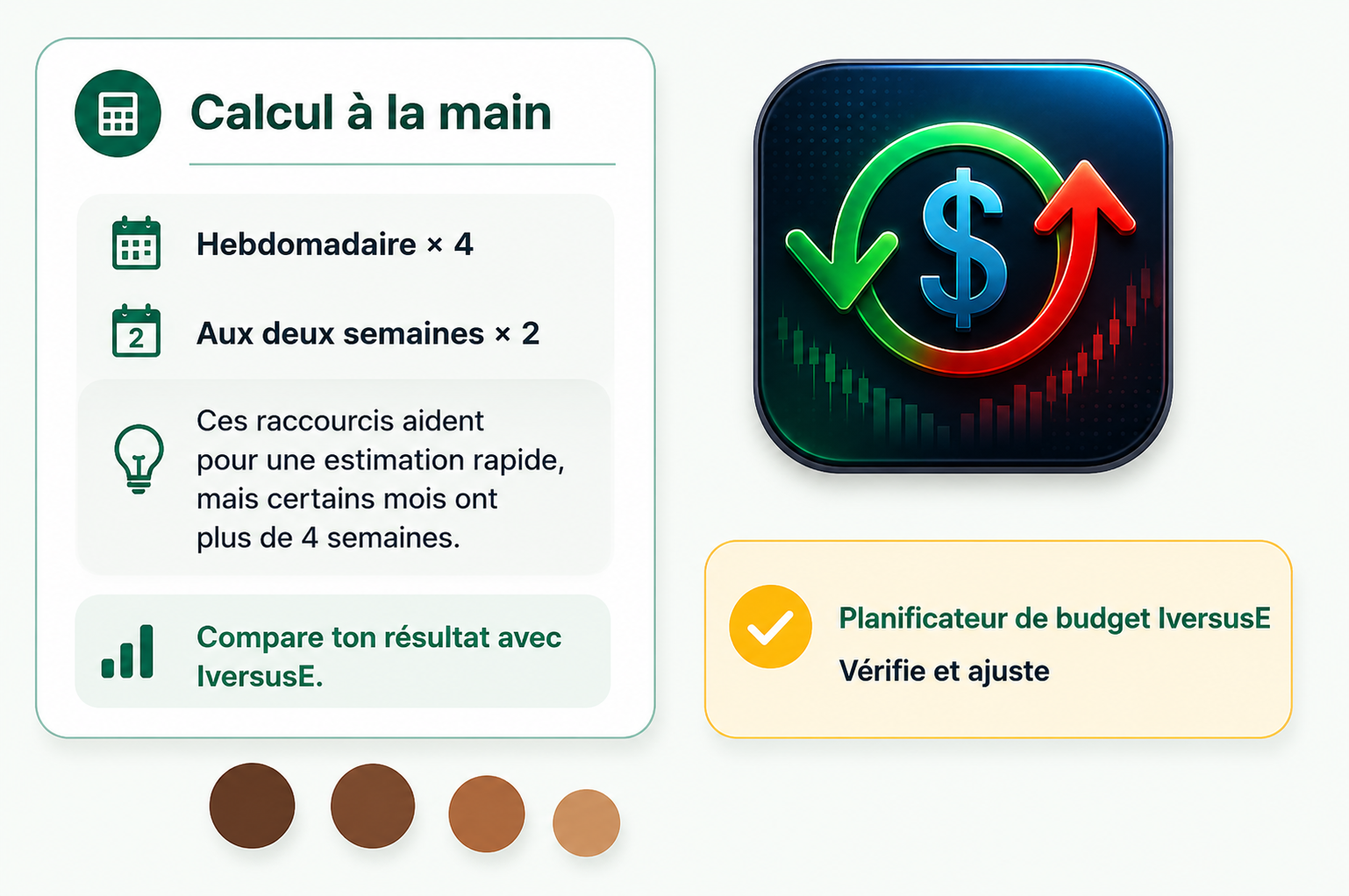 Comparaison entre le calcul à la main et le Planificateur de budget IversusE.